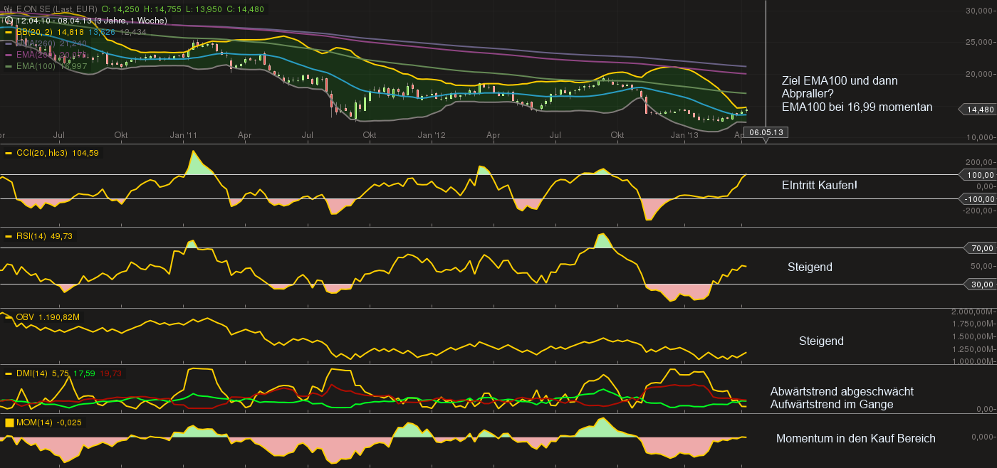 chart_20131204_180647.png