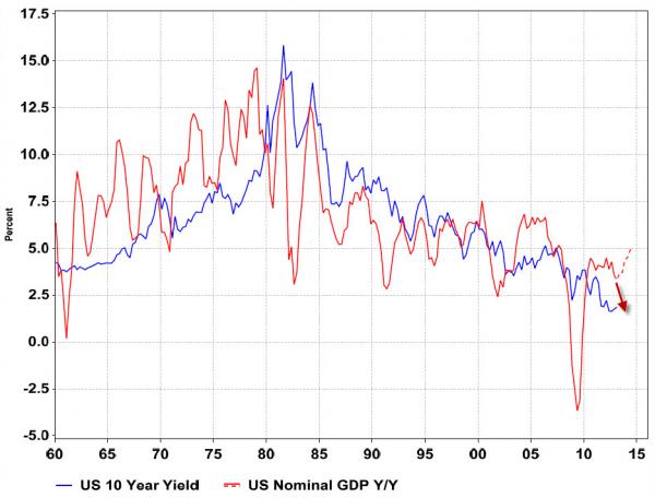 10year_yield.jpg