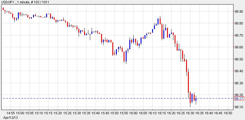 usdjpy_plunge.jpg