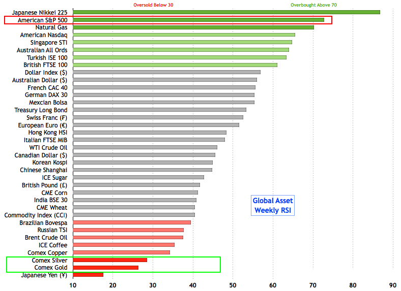 global_asset_weekly_rsi.png