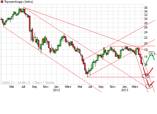 chart_free_thyssenkrupp_(3)s.png