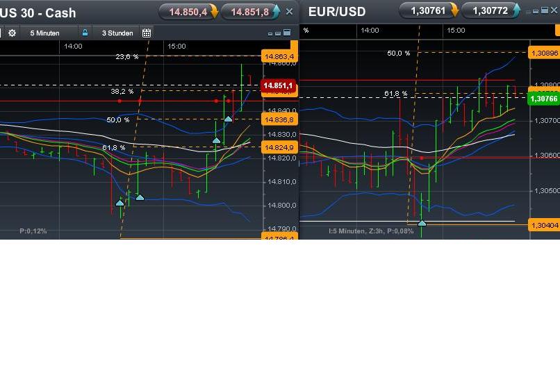 ax_freitag_dow_und_euro-us_long.jpg