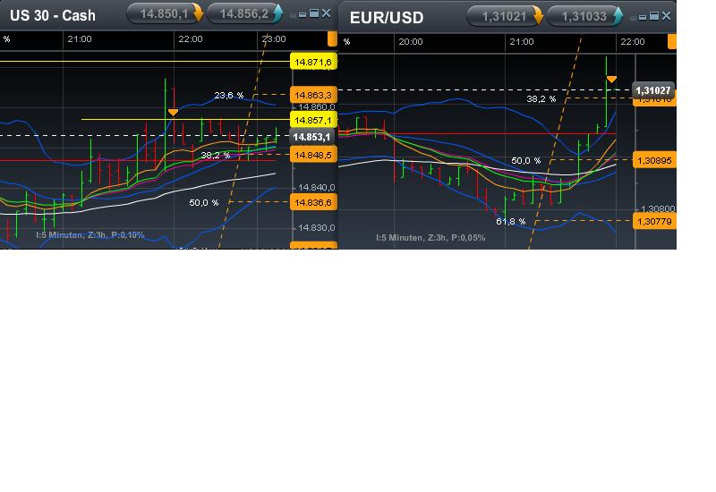 axx_freitag_dow_und_euro-us_short.jpg