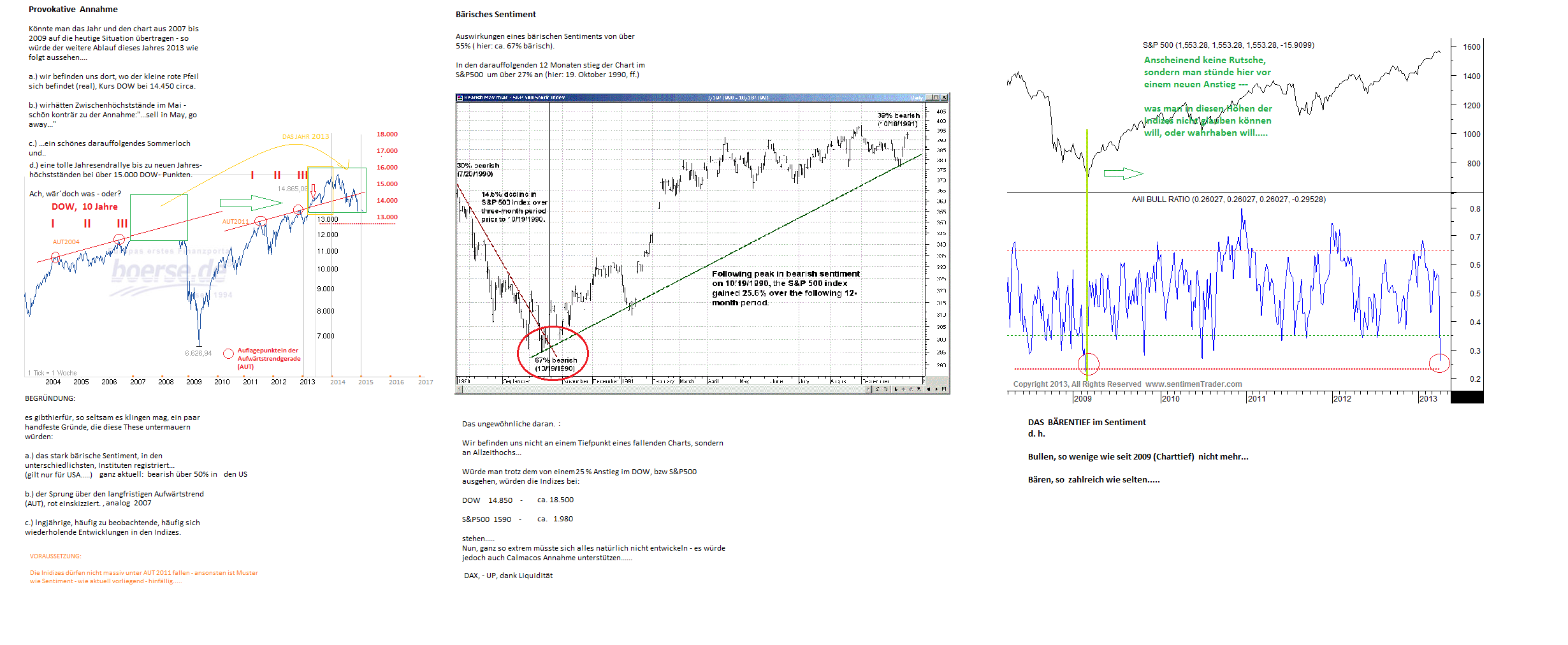 aaii___dow_10jahre_ai.png