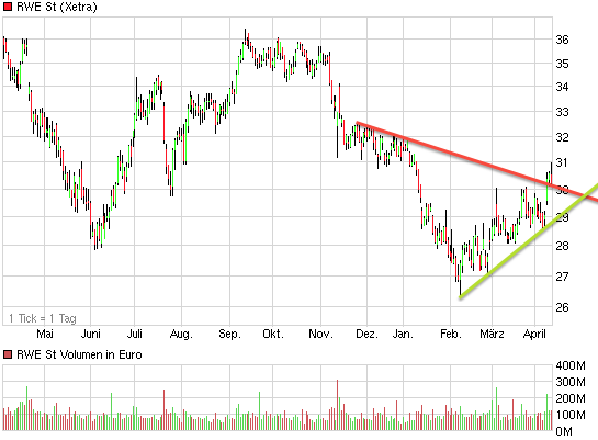 chart_year_rwest.png