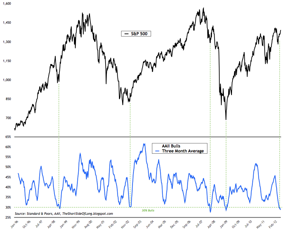 aaii_sentiment.png