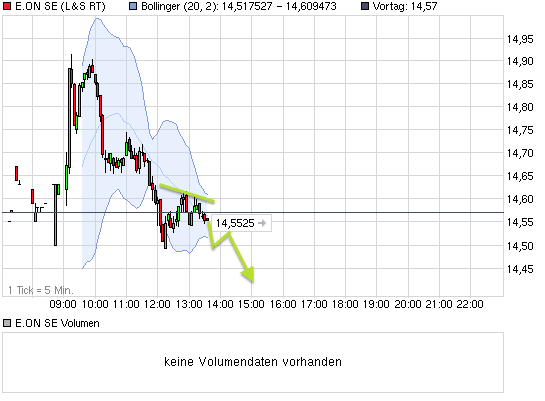 chart_intraday_eonse.png