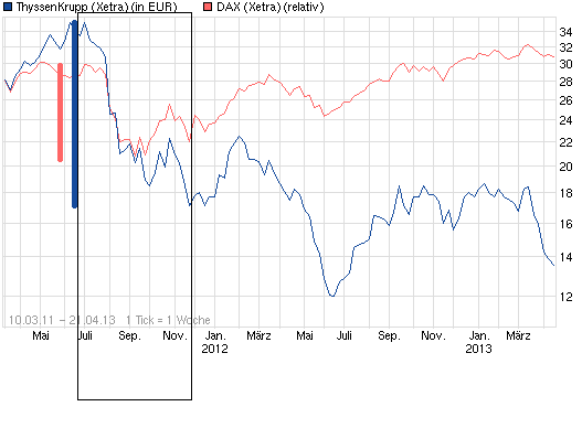 chart_free_thyssenkrupp_(2).png