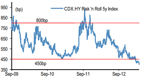 cdx-hy-spread.png