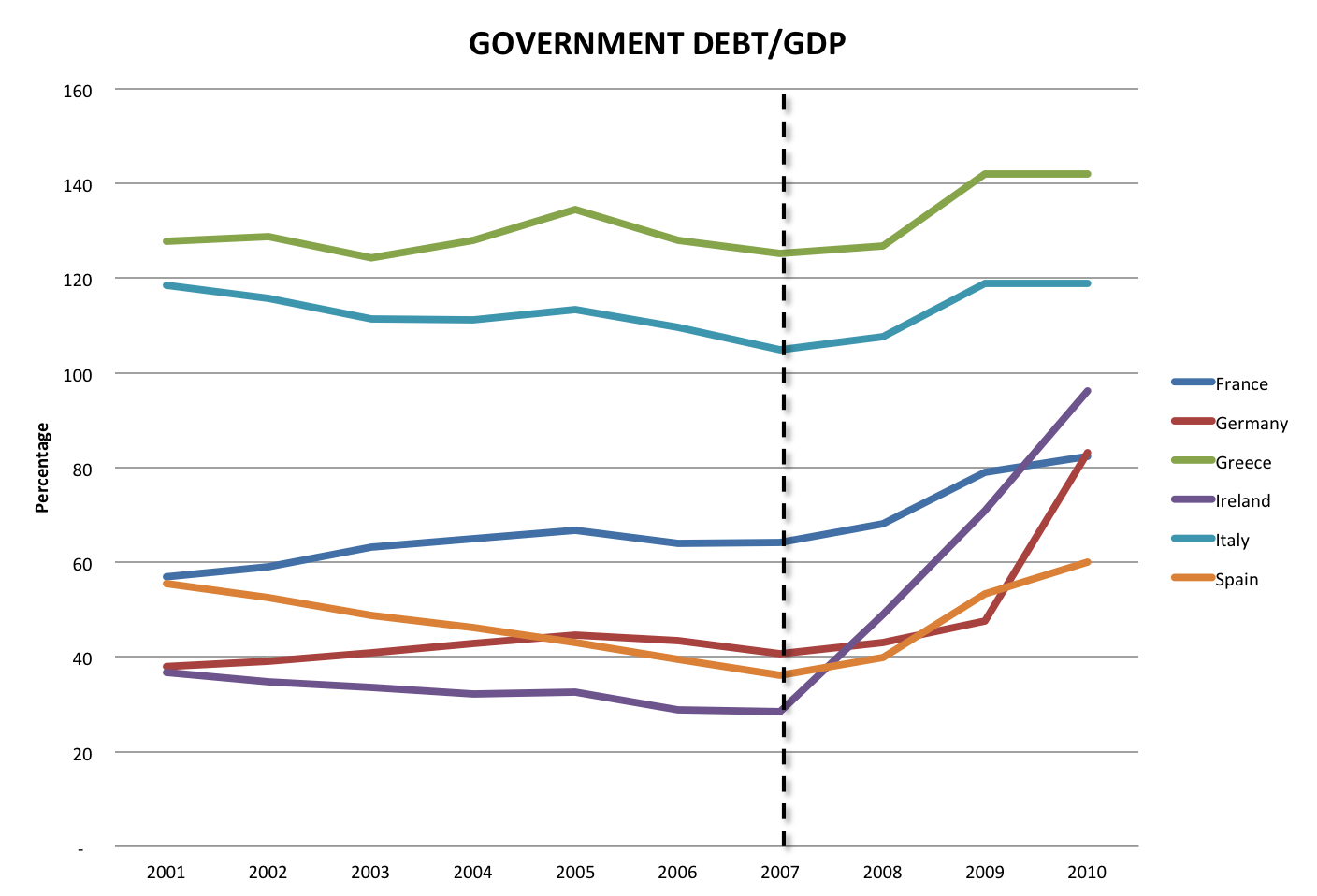 government-debt-to-gdp-eurozone-countries.png