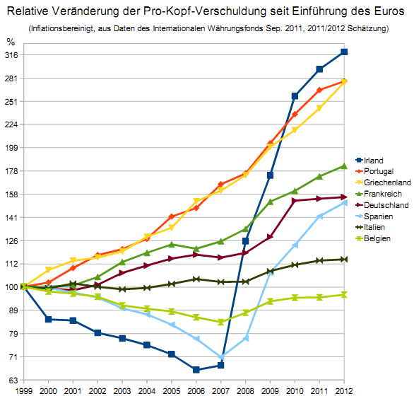 euro-pro-kopf-verschuldung.png