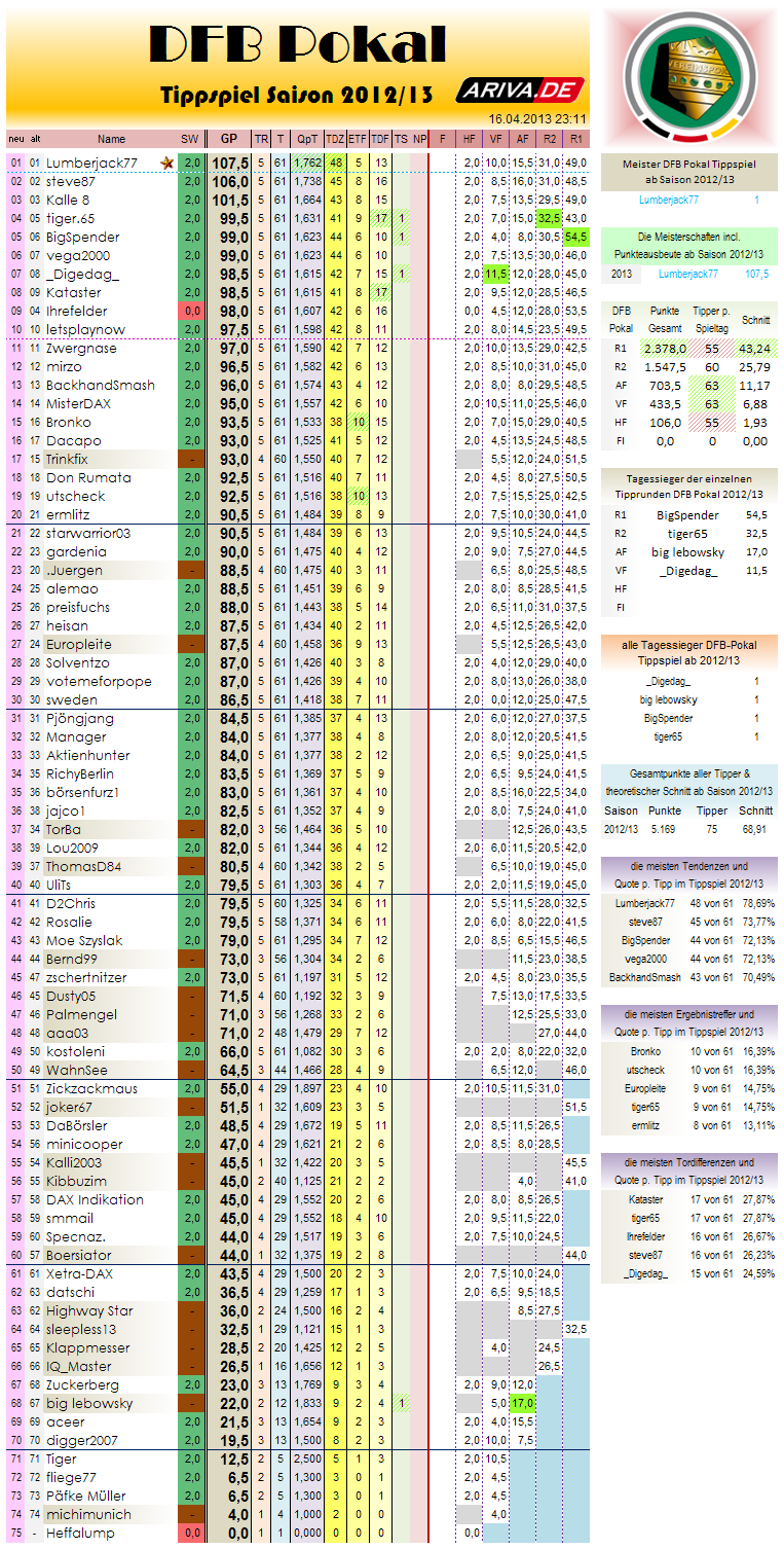 gesamtwertung-r05.png