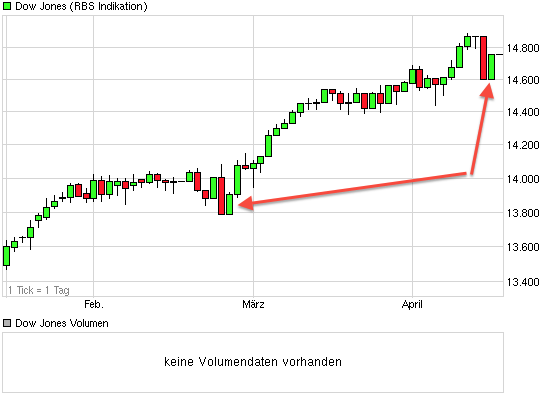 chart_quarter_dowjonesindustrialaverage.png