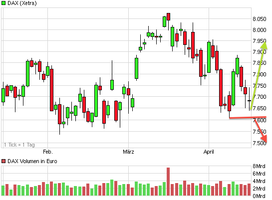 chart_quarter_dax.png