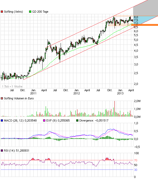 chart_3years_softing.png