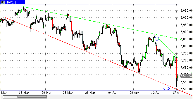 dax0417min60h1157.gif