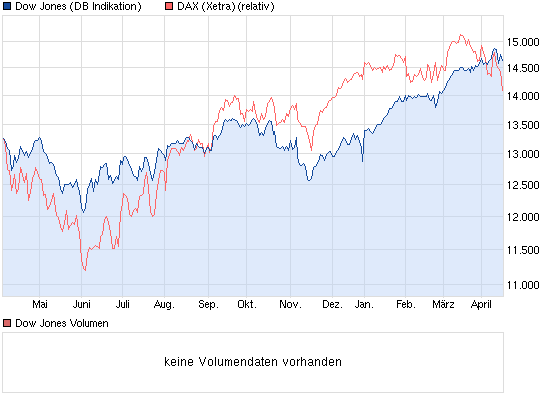 chart_year_dowjonesindustrialaverage.png