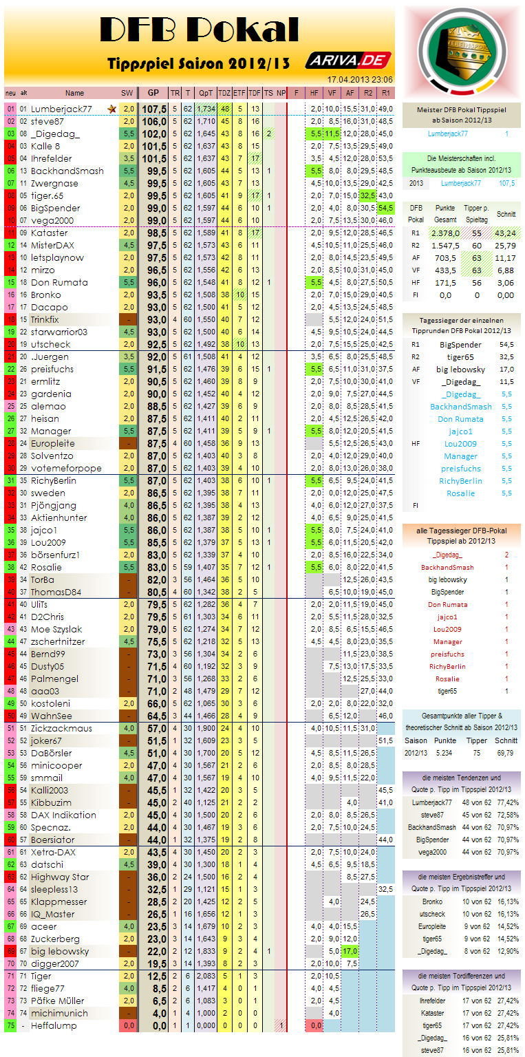 gesamtwertung-r05.png