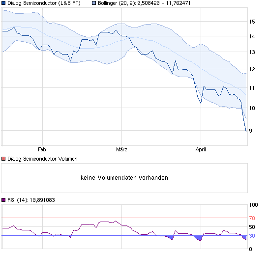 chart_quarter_dialogsemiconductor.png