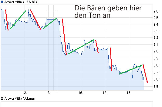 chart_week_arcelormittal_kopie_(2).jpg