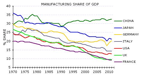 mfring-share-of-gdp-minack.jpg