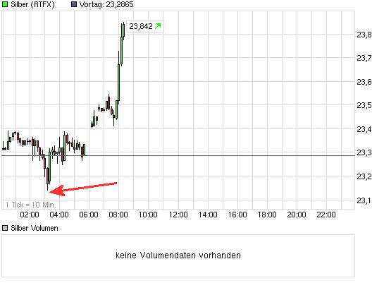 chart_intraday_silbercaguxmwd.png