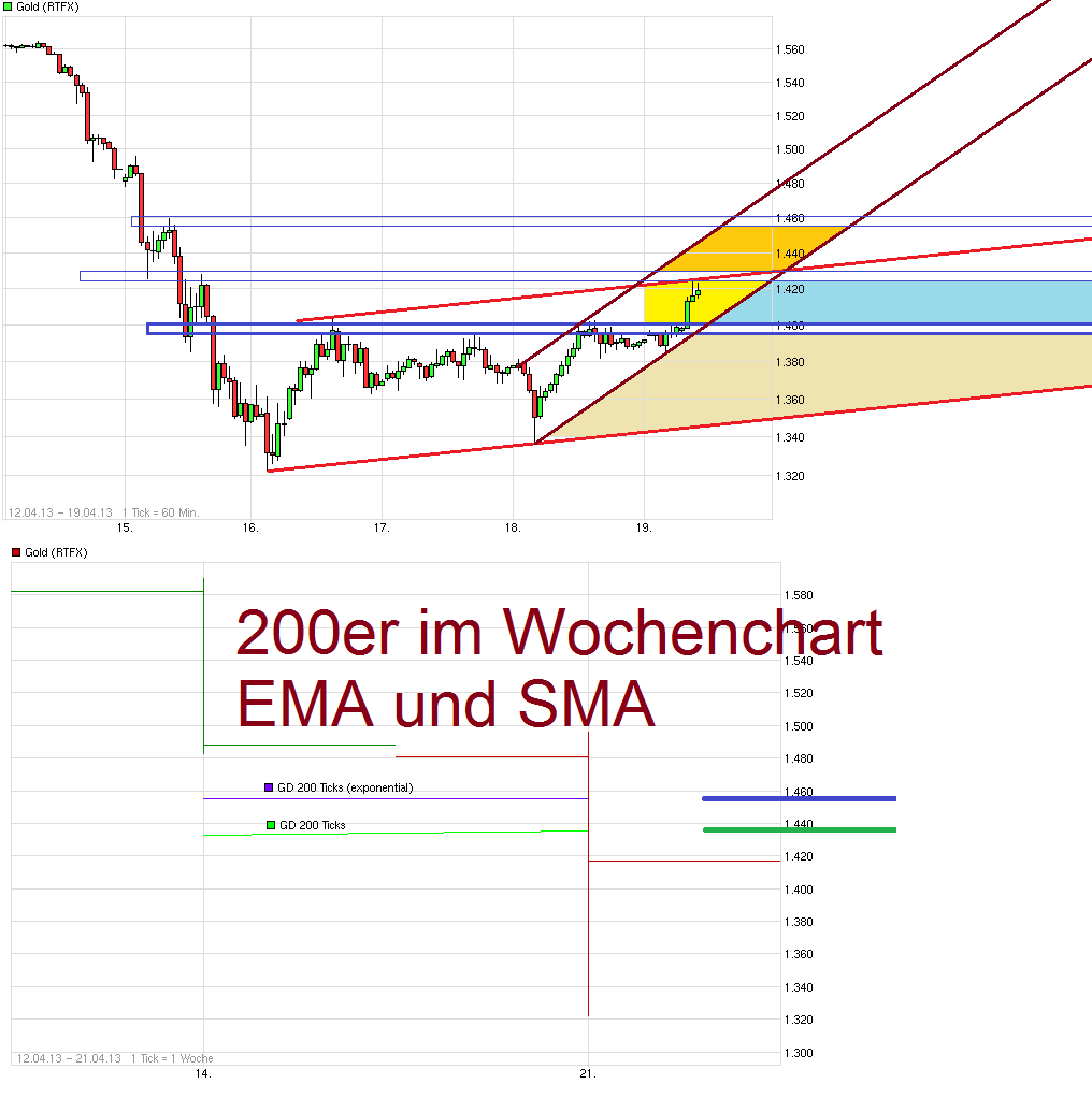 chart_week_gold__pullback200er_.png