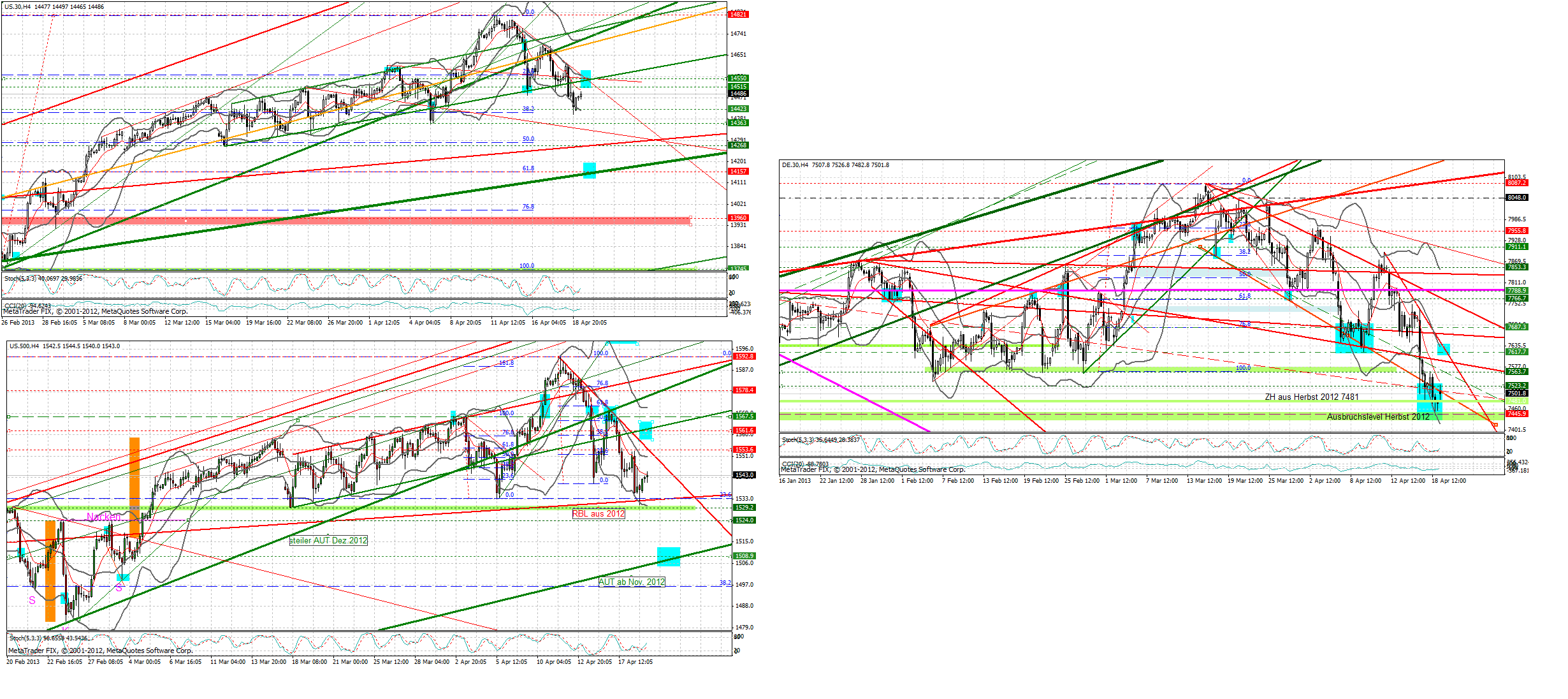 marktueberblick_20130419_dj_sp_dax_240_min....png