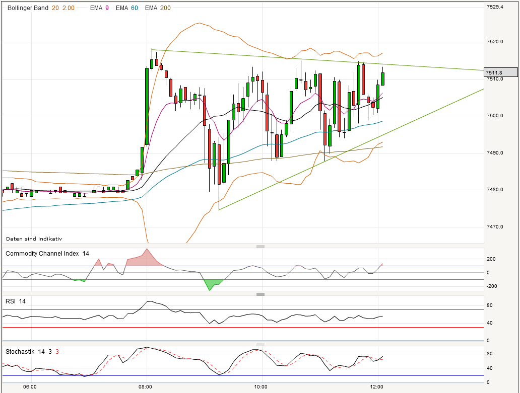 dax_5min.png
