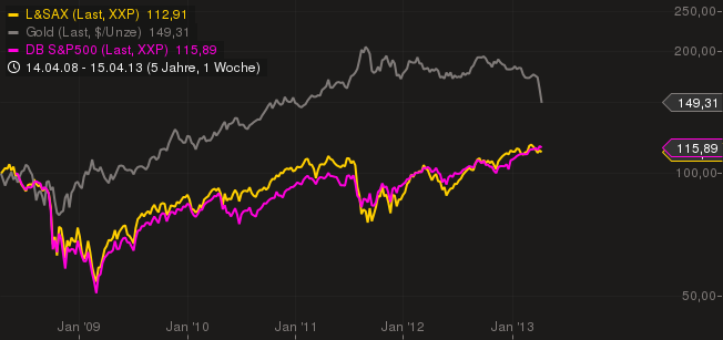 chart_20131904_141727.png