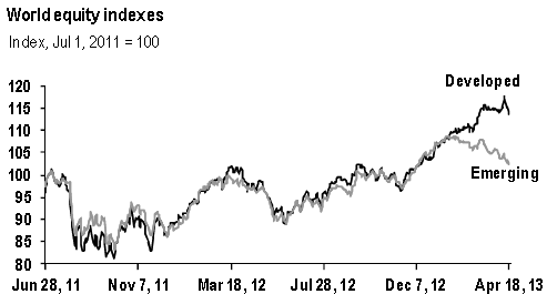 world-equities-vs-emerging-markets.png