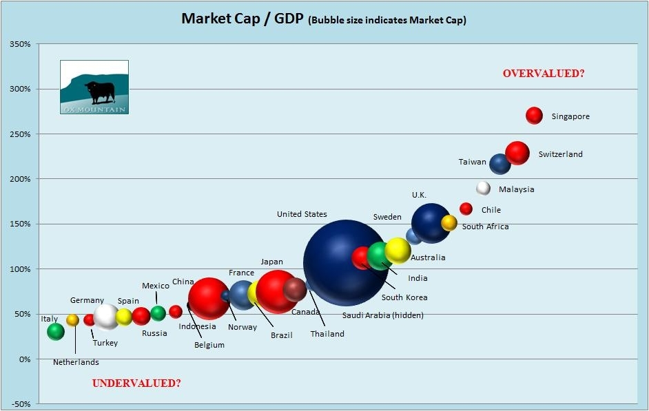 various-countries-market-cap-gdp.jpg