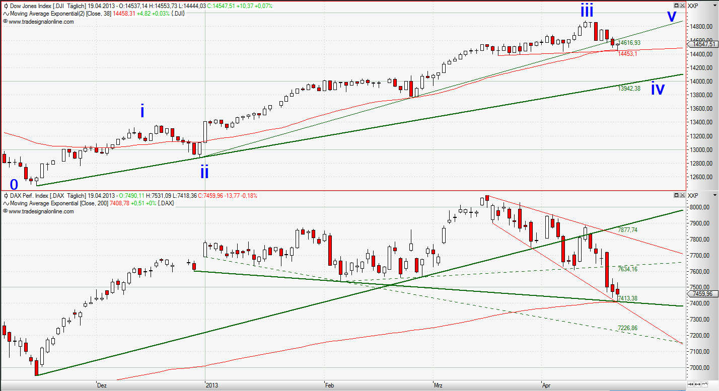dow_dax_daily.png