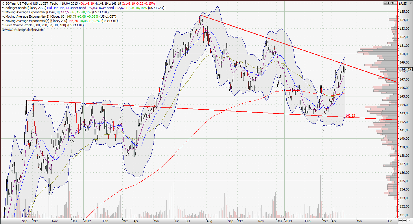 30-year_t-bond_daily.png