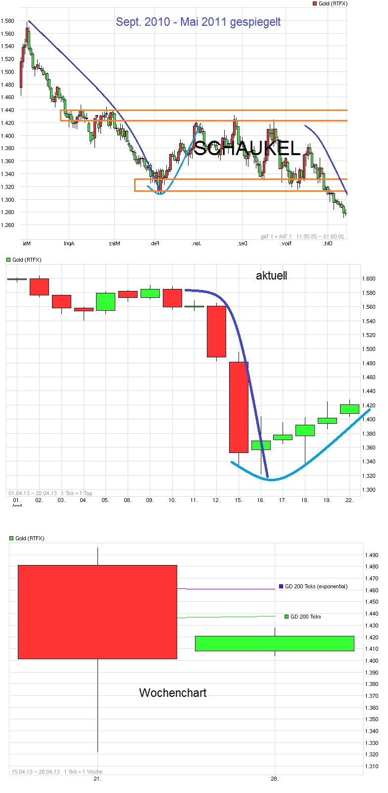 chart_free_gold_gespiegelt_.jpg