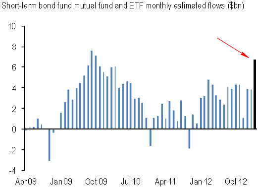 short-term_bond_funds.png