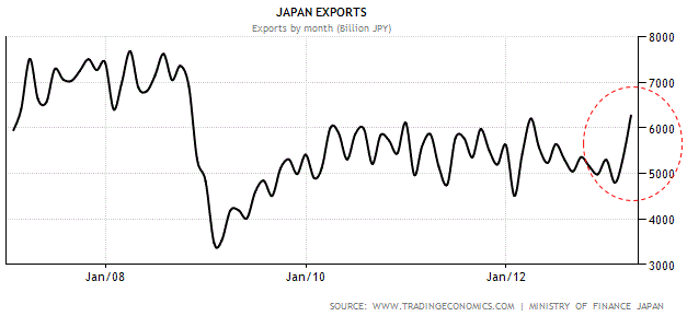 japan_exports.png