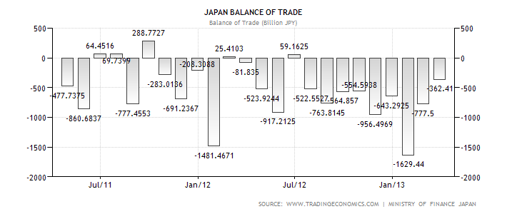 japan-balance-of-trade.png