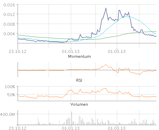 chart.png