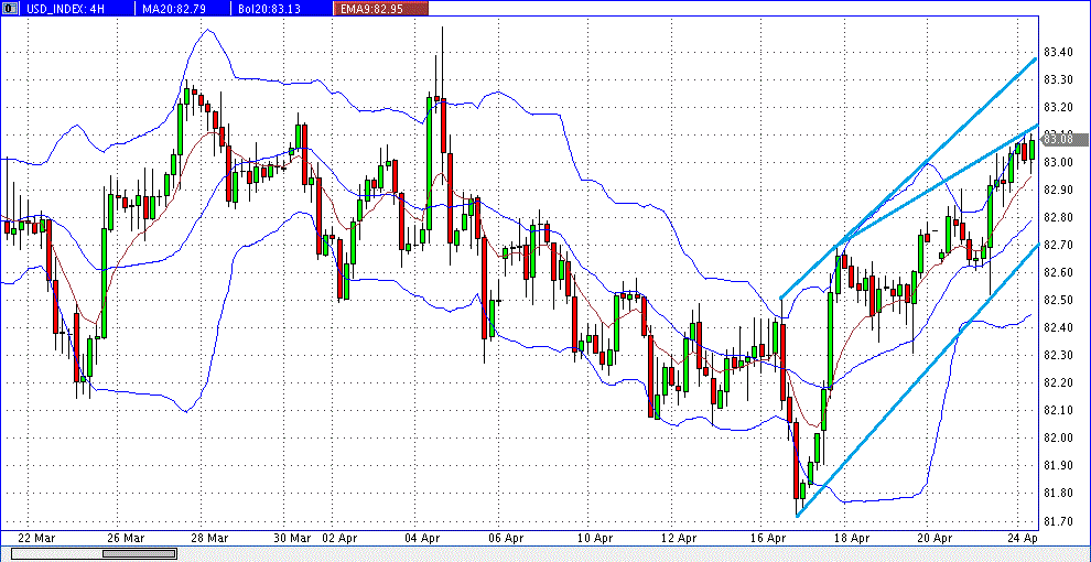 prochart_usd_index_2013-04-24b.gif