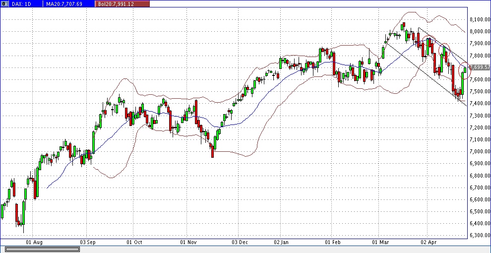 dax_daily.gif