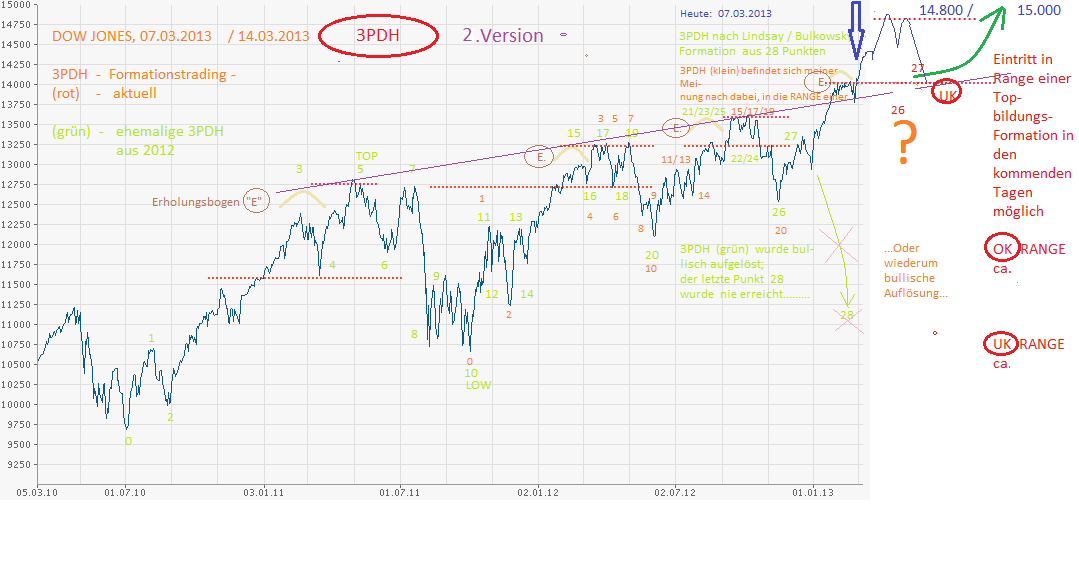 dow_3pdh_(klein)_07.png