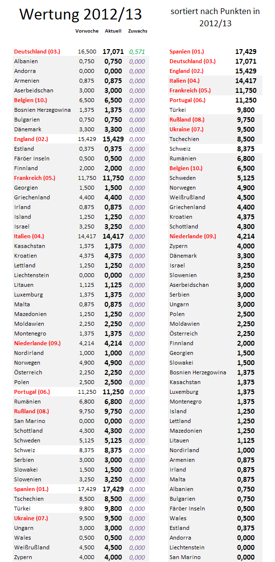 uefa5jw-zugewinne.png