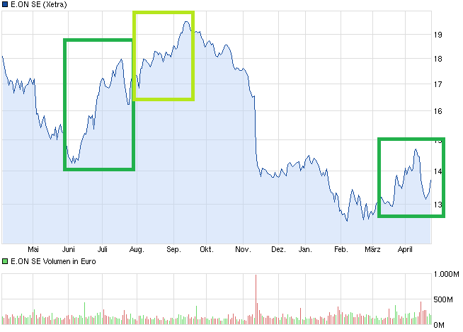 chart_year_eonse.png