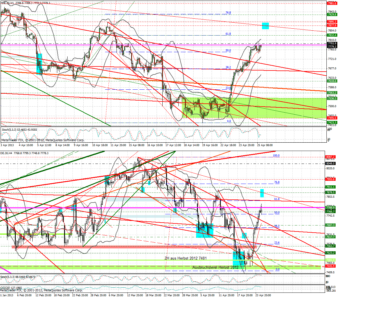 dax_f_60_240_min_20130425_1129_7779.png