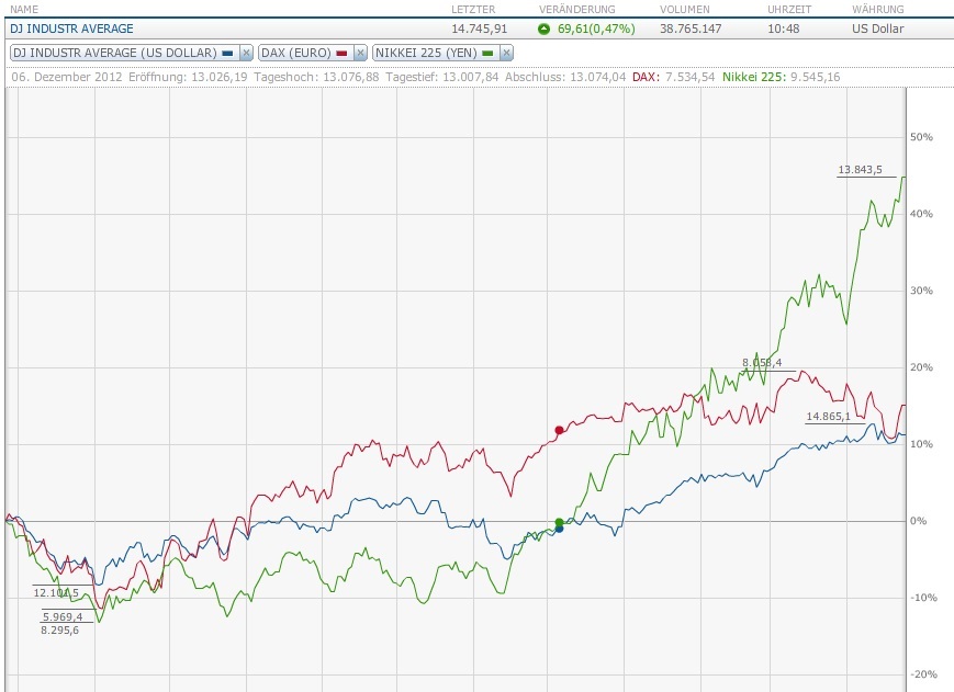 dax-nikkei.jpg
