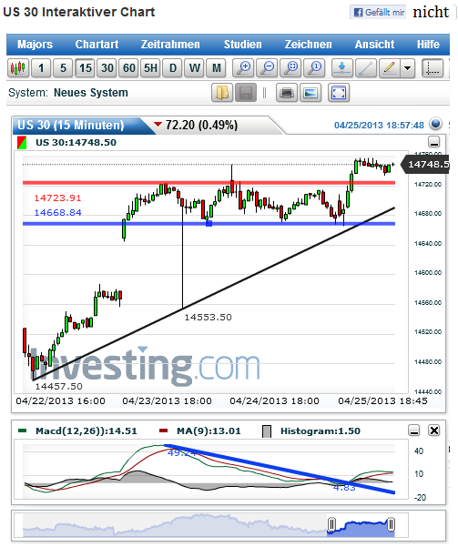 dow_15er_2013-04-25b.png