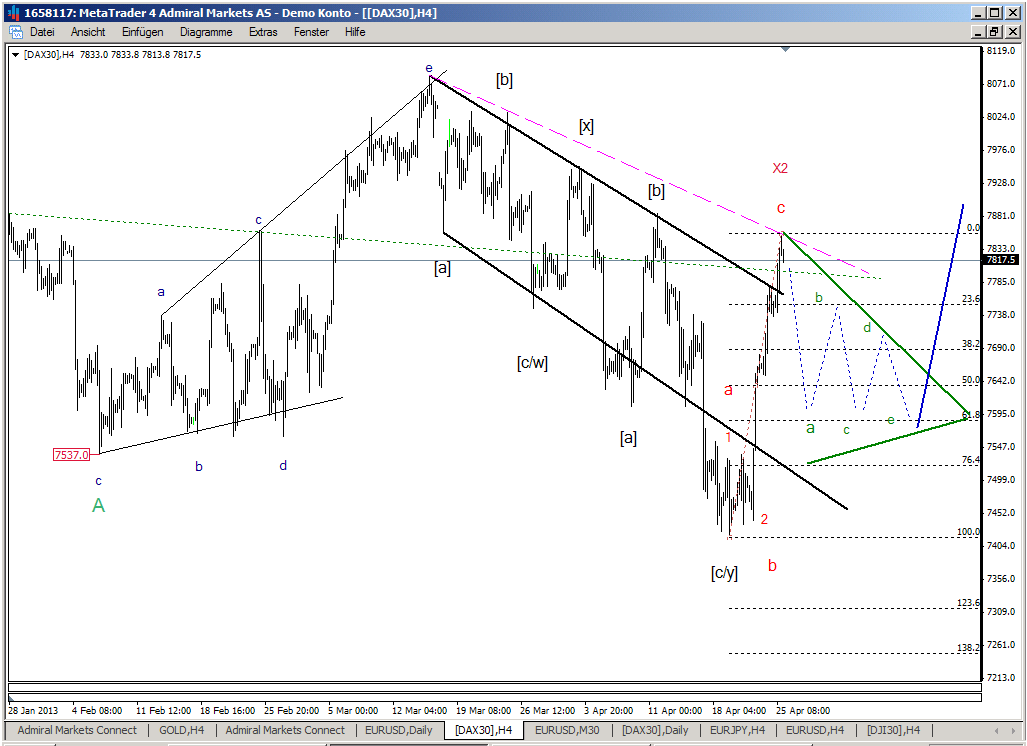 dax_4h_25.png