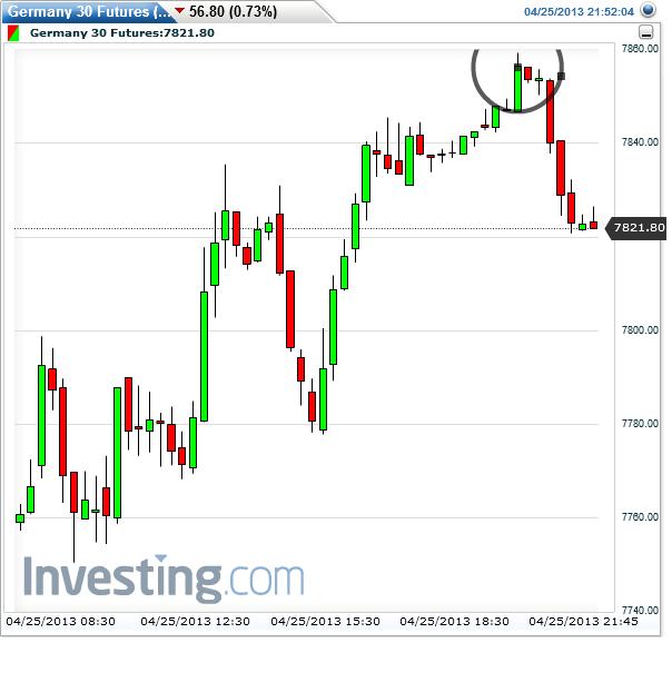 dax_fut_30er_2013-04-25d.jpg