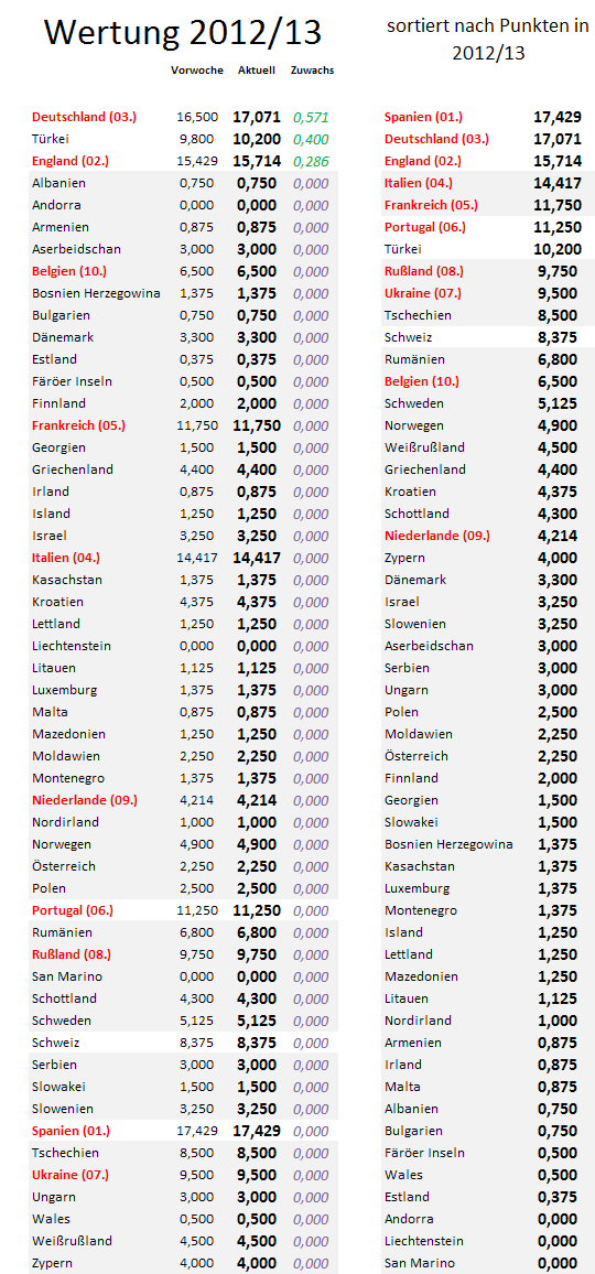 uefa5jw-zugewinne.png